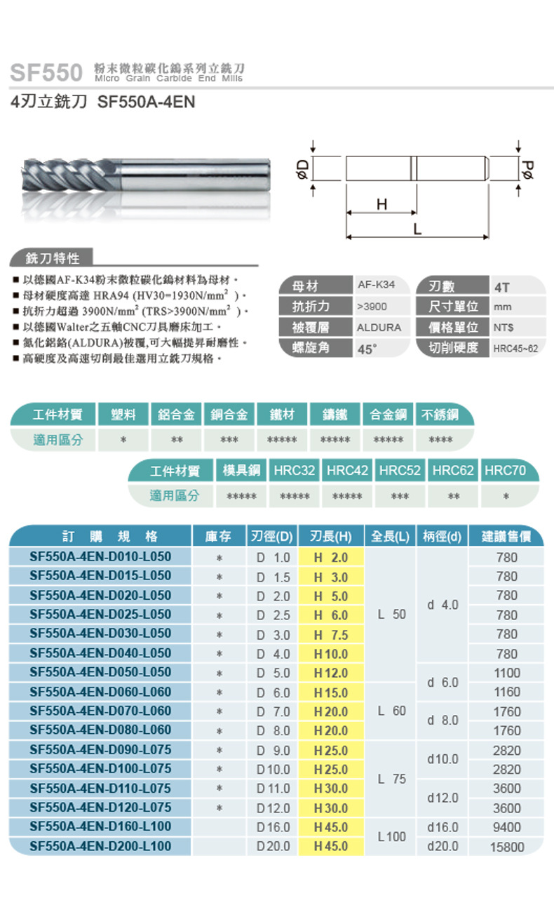 45°銑刀資料1.jpg