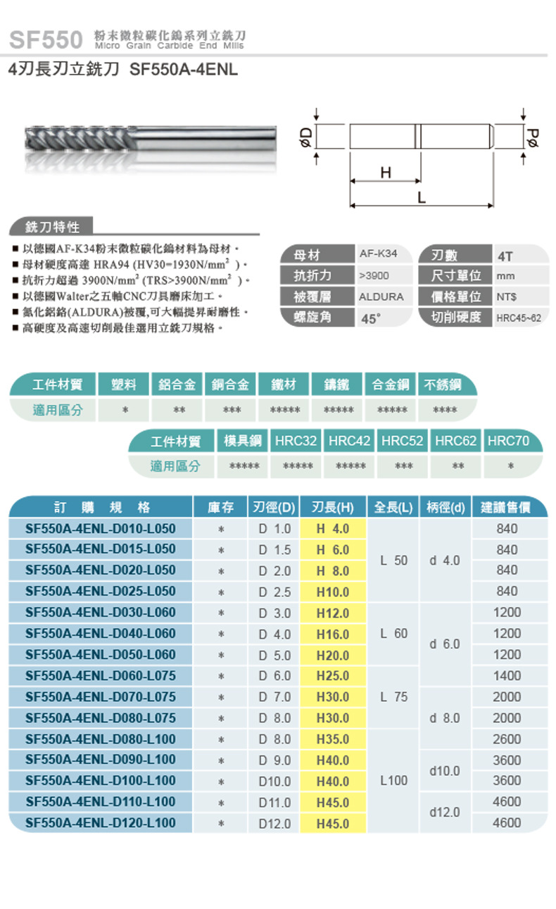 45°銑刀資料2.jpg